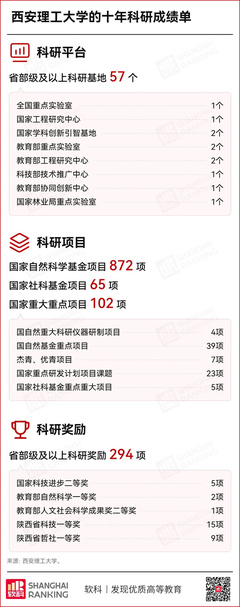 西安理工大學(xué) 以“水”為墨，譜寫育人報(bào)國與裝備制造的華彩篇章