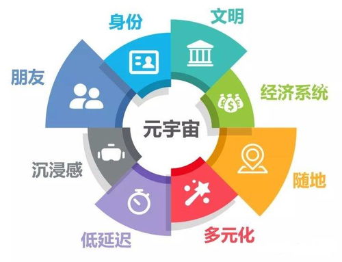 元宇宙大爆炸 網絡安全軟件開發如何護航互聯網的接替者