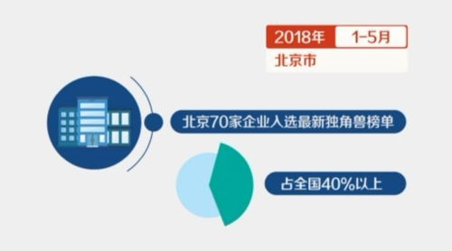 北京科技前沿 可再生醫學材料與網絡安全軟件在人工智能驅動下的創新開發